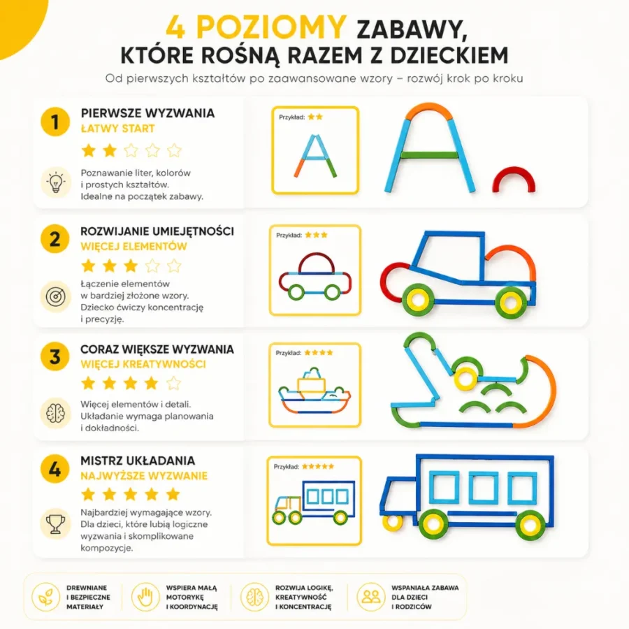 Cztery poziomy trudności rozwijające umiejętności dziecka krok po kroku.